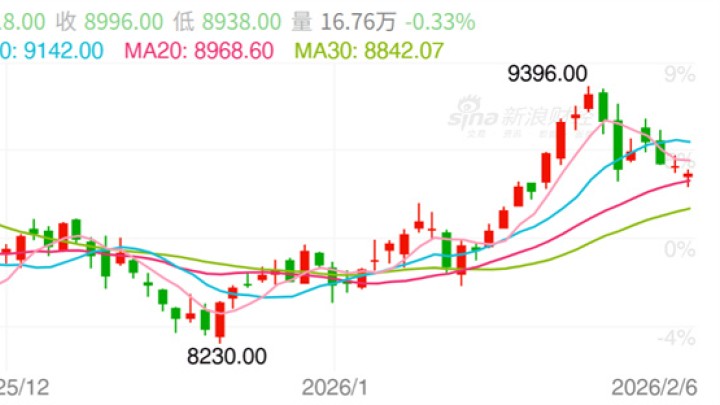 现货行情第5周｜期货汹涌全脂再创新高，欧美止跌黄油暗流涌动